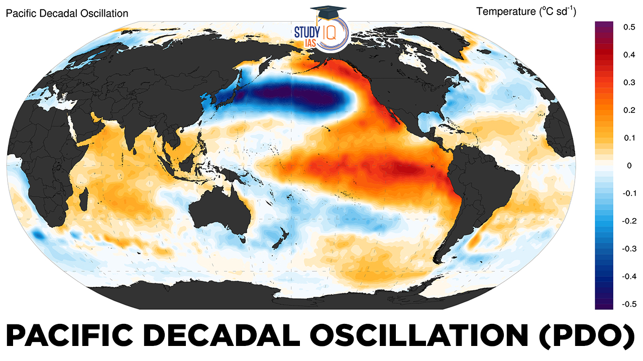 Pacific Decadal Oscillation (PDO)