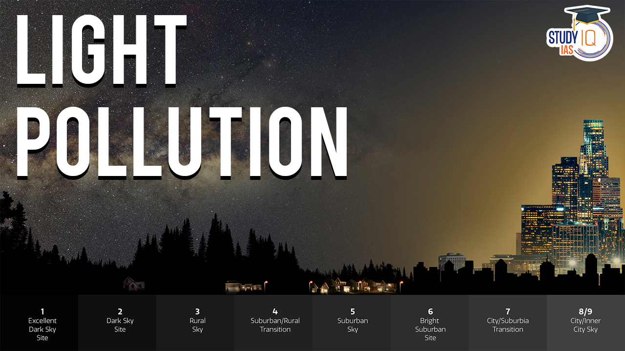 Light Pollution