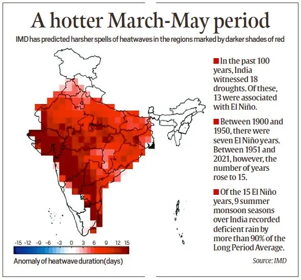 El Nino and La Nina and its Impact on Indian Monsoon in 2023-24_4.1