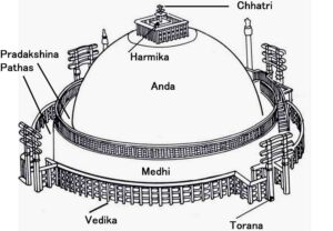 Mauryan Architecture (322-182 BC), Stupas and Pillars_4.1