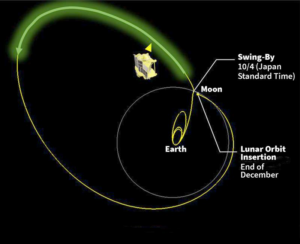 SLIM Spacecraft: Will SLIM Revolutionise Lunar Landing?_4.1