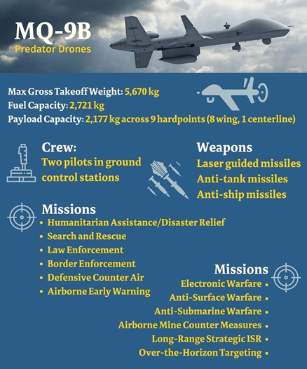 Defence Acquisition Council in India_4.1