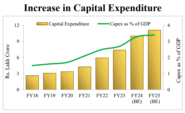 Highlights of the Interim Budget 2024-25 and Schemes_4.1