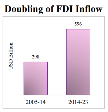 Highlights of the Interim Budget 2024-25 and Schemes_6.1