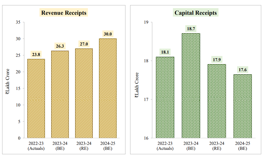 Highlights of the Interim Budget 2024-25 and Schemes_8.1