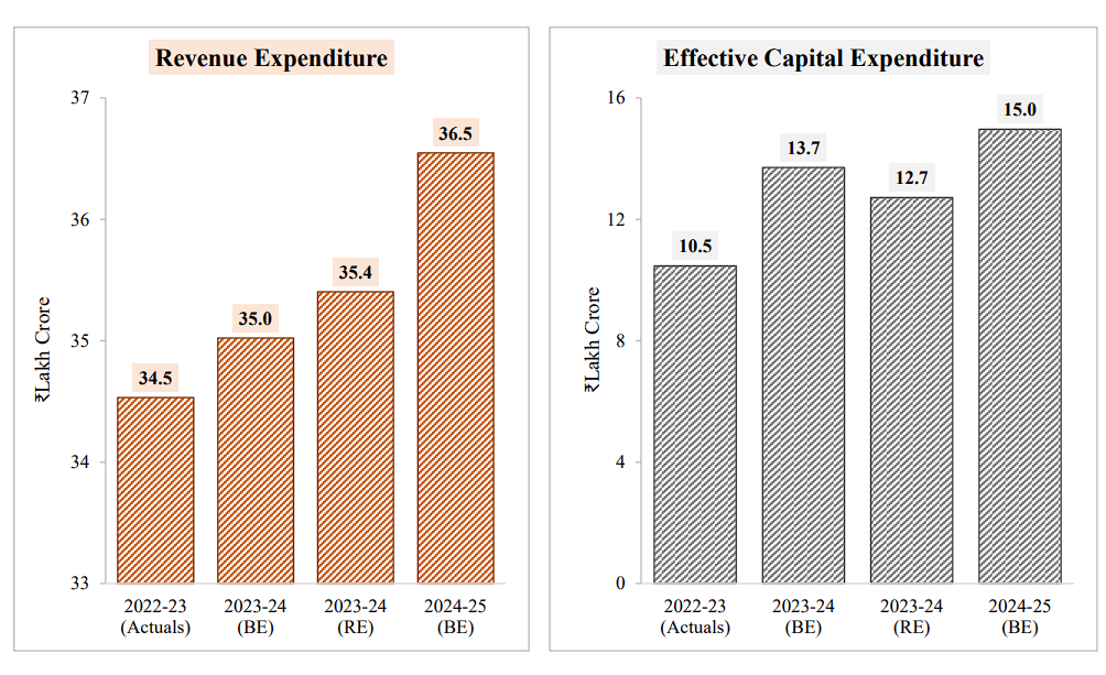 Highlights of the Interim Budget 2024-25 and Schemes_9.1