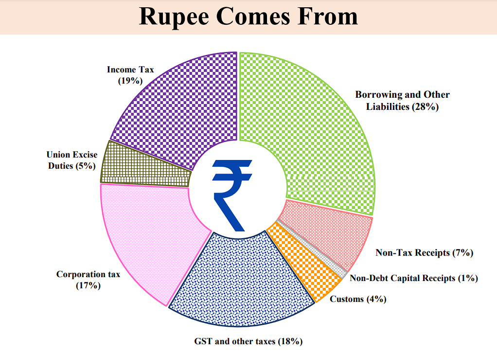 Highlights of the Interim Budget 2024-25 and Schemes_10.1