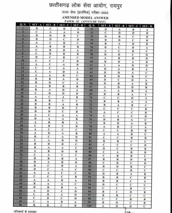 CGPSC SSE Prelims Final Answer Key 2024 Out, Check Direct Link_6.1