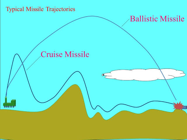 Difference Between Cruise and Ballistic Missiles_4.1