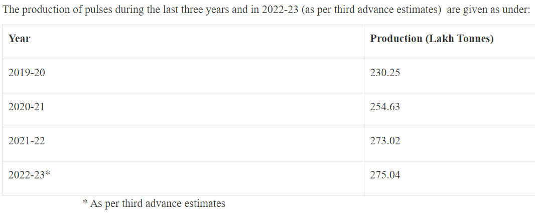 Current Affairs 16th February 2024 for UPSC Prelims Exam_4.1