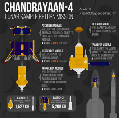 chandrayaan