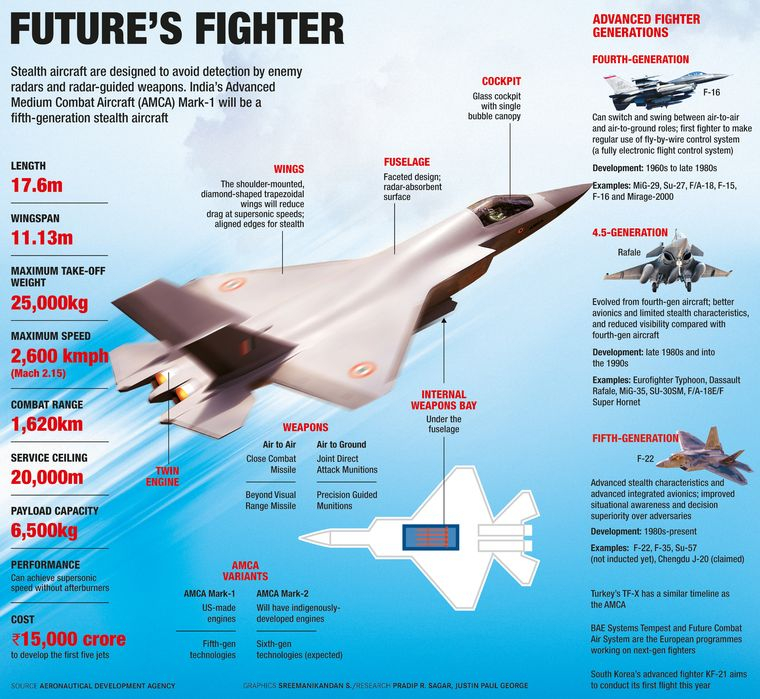 India's Indigenous AMCA 5th Gen Fighter Jet_4.1