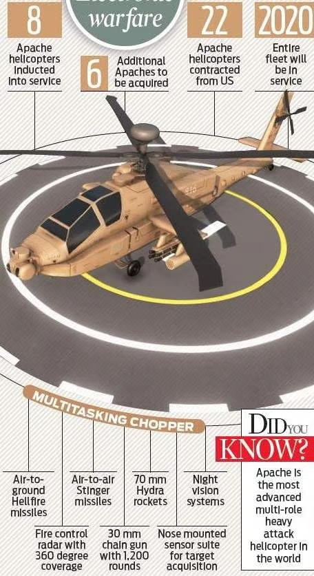 Apache Helicopters, Features, India's Procurement_4.1