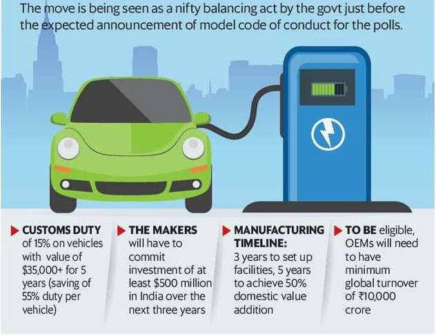 New Electric Vehicle Policy, Objectives and Limitation_4.1