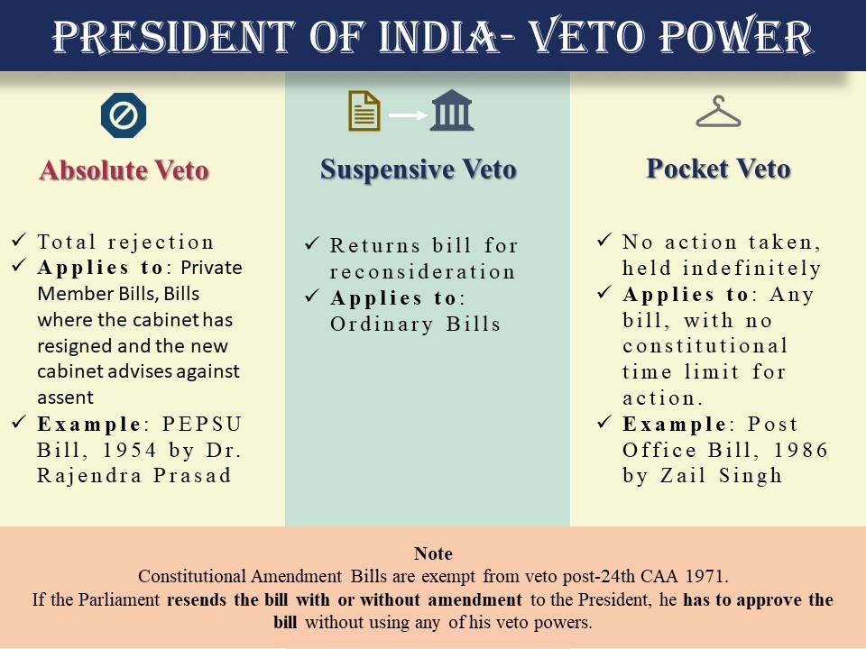 President's Veto on State Bills_4.1