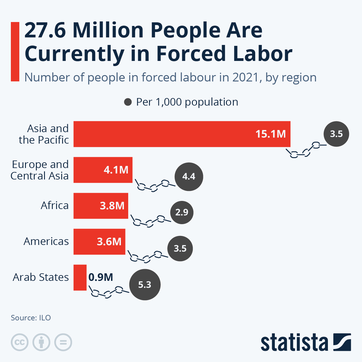 Editorial of the Day (20th Mar): Forced Labour-ILO Report_4.1