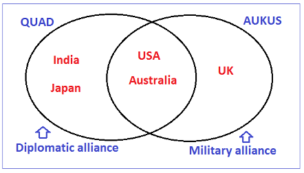 AUKUS Trilateral Security Alliance, Objectives, Members_4.1