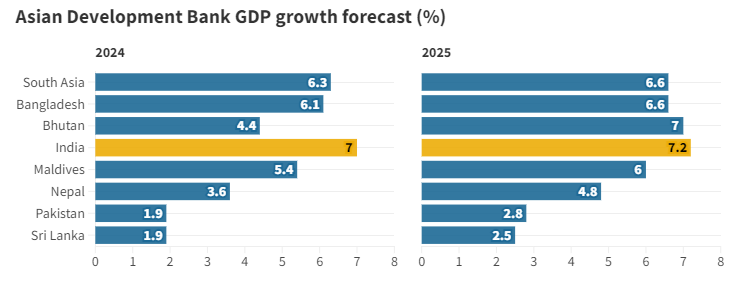 Asian Development Outlook Report Findings for 2024_4.1