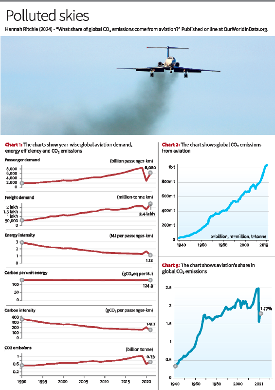 Aviation Emissions, Metrics, Historical Changes_4.1