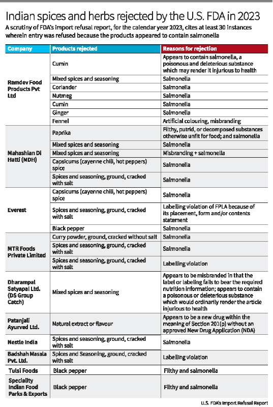 Indian Spices and Issue of Food Safety_4.1