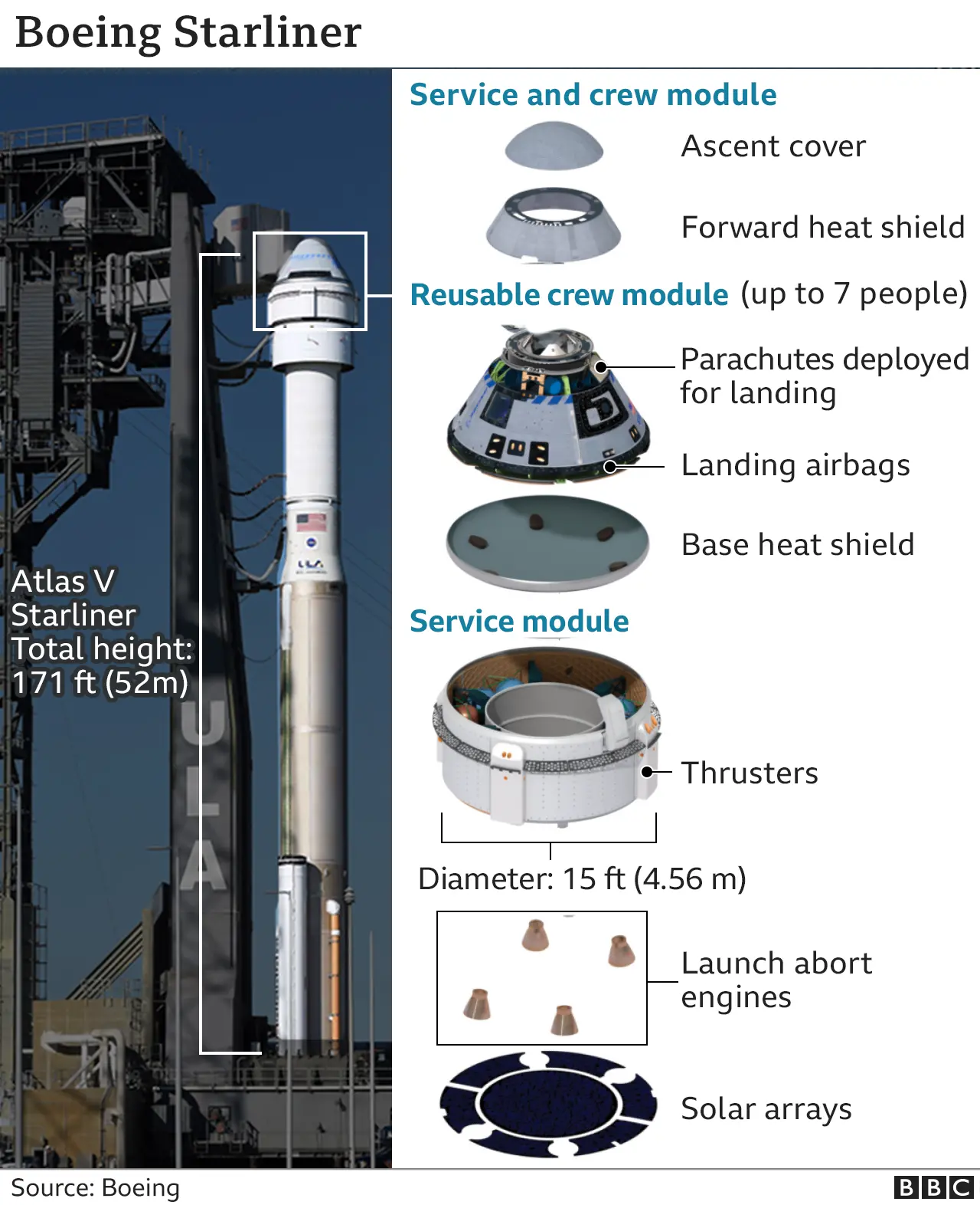 Boeing Starliner