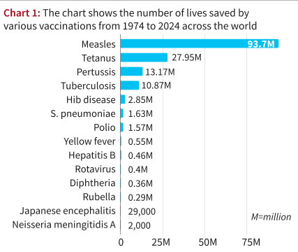 Editorial of the Day (14th May): Impact of Vaccination Worldwide_4.1