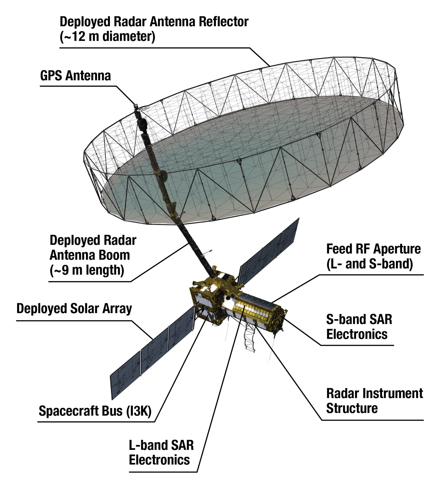 NISAR Satellite, Objective, Features and Functions_4.1