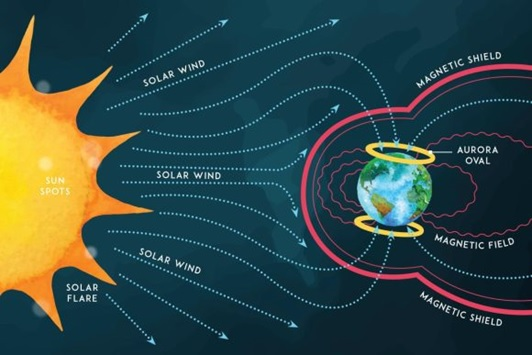 Solar Storms Impact on Earth_5.1