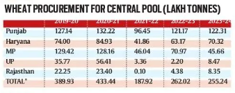 Current Affairs 20th May 2024 for UPSC Prelims Exam_5.1