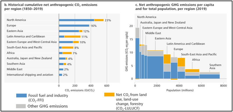 Evolution of India’s Climate Policy