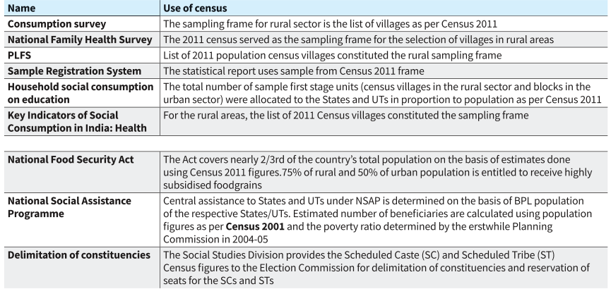 Census of India 2011, Latest Data, Importance and History_4.1