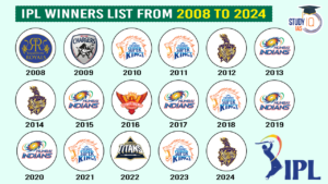 IPL Winners List 2008 to 2024, Check Out IPL 2024 Highlights