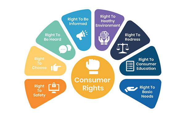 Consumer Protection Act, Key Features, Recent Scenario_4.1