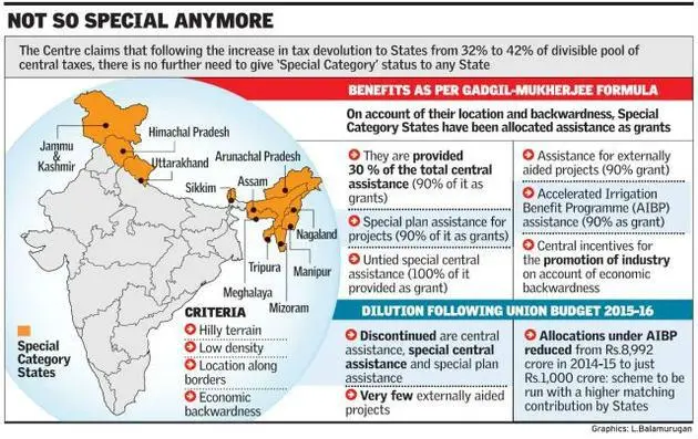 Special Category Status States in India List, Get Latest Update -_4.1