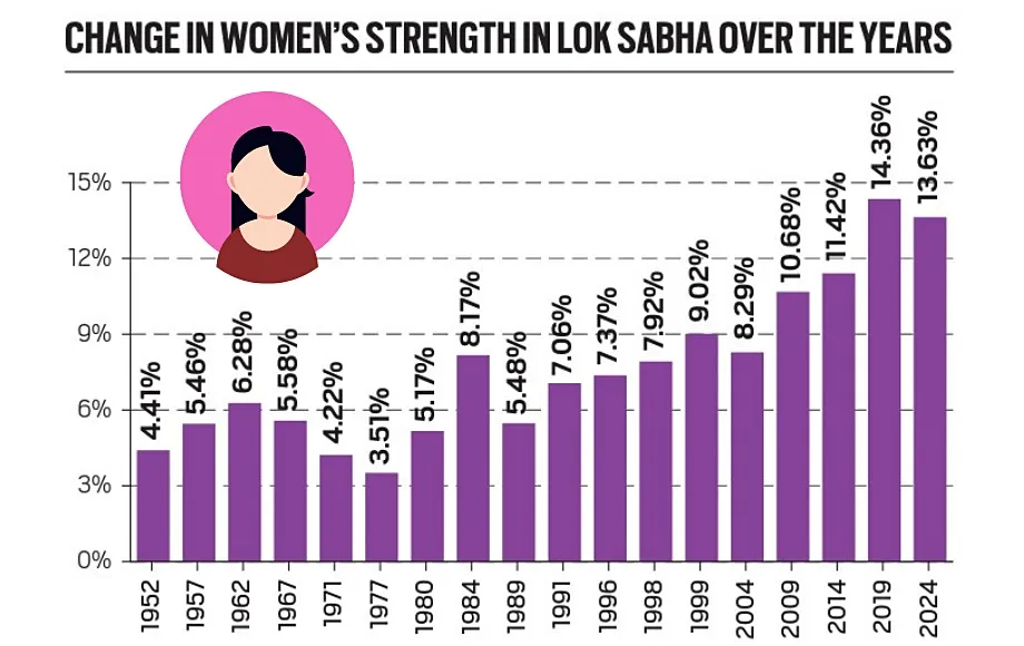 Women's Representation in Politics 2024, Trend, Challenges_4.1