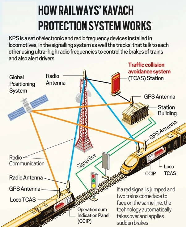 Indian Railways Safety Challenges, Concerns and Suggestions_4.1