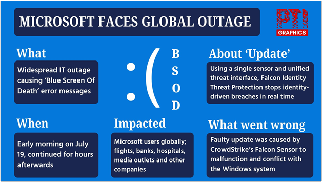 Microsoft Global Outage, CrowdStrike and Blue Screen Error_4.1