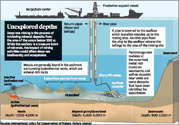 Dark Oxygen and Deep Sea Mining_4.1