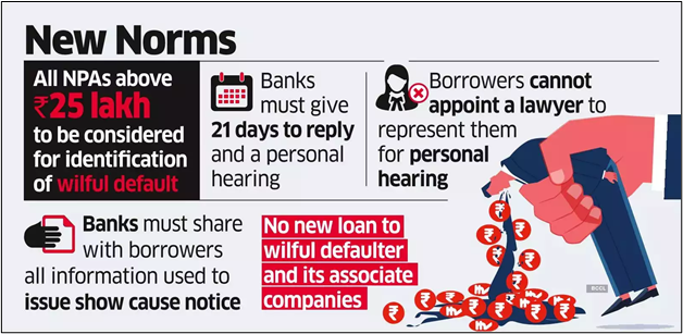 Framework for Wilful Defaulters, Objective, Applicability