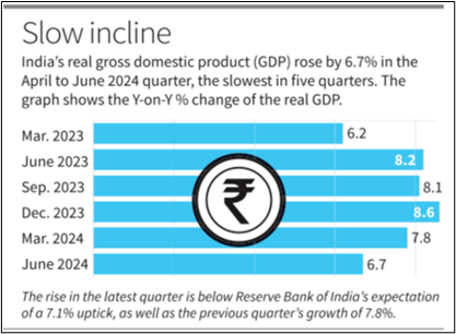 World Bank Raises India's Growth Forecast to 7% for FY25_4.1