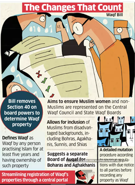 Waqf Act Amendment Bill 2024 introduced in Lok Sabha_4.1