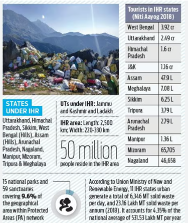 Why Himalayan Towns Need a Different Kind of Development?_4.1