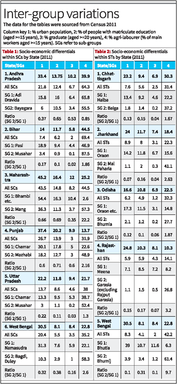 Socio-Economic differentials within SCs/STs_4.1