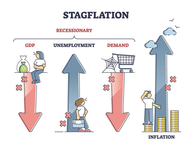 What is Stagflation? Causes, Impacts, and Policy Responses_4.1