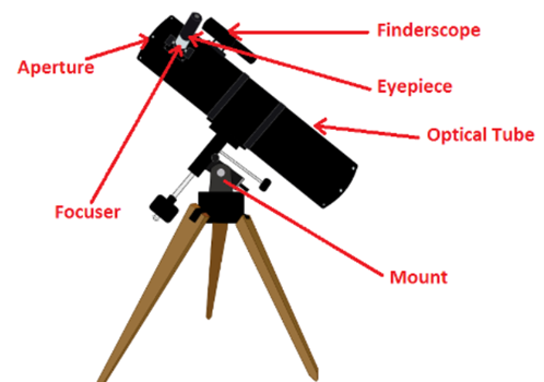 What is a Telescope? How good are Modern Telescopes?_4.1