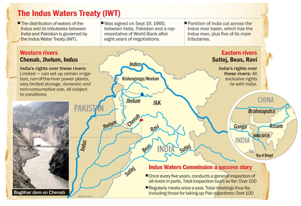 Indus Water Treaty, Historical Context, Recent Developments_4.1