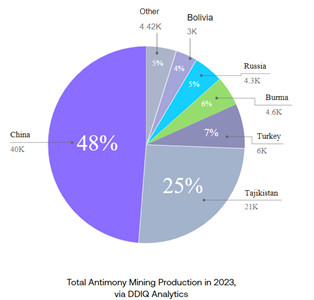 China's Restriction on Export of Critical Minerals_4.1