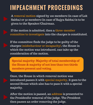 How SC deals with Errant Judges?_4.1