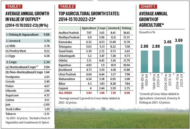 Agri Sector Report Card, Growth Performance, Policy Takeaways_4.1