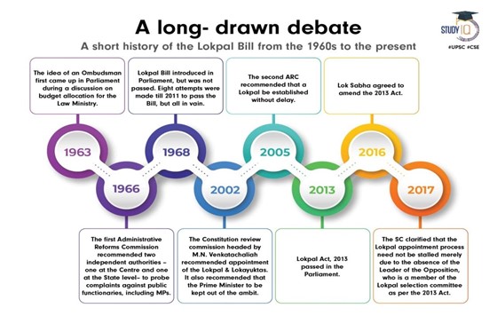 lokpal1